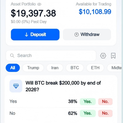 Prediction Market Development